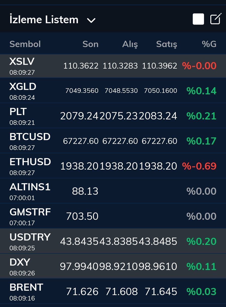tayfunaslan2525's tweet photo. #XAUUSD #XAGUSD #XSLV #XGLD #ALTINS1 #GUEMUES #Brent #BTCUSD #ETHUSDT #usdtry https://t.co/bFUjMNe8RK