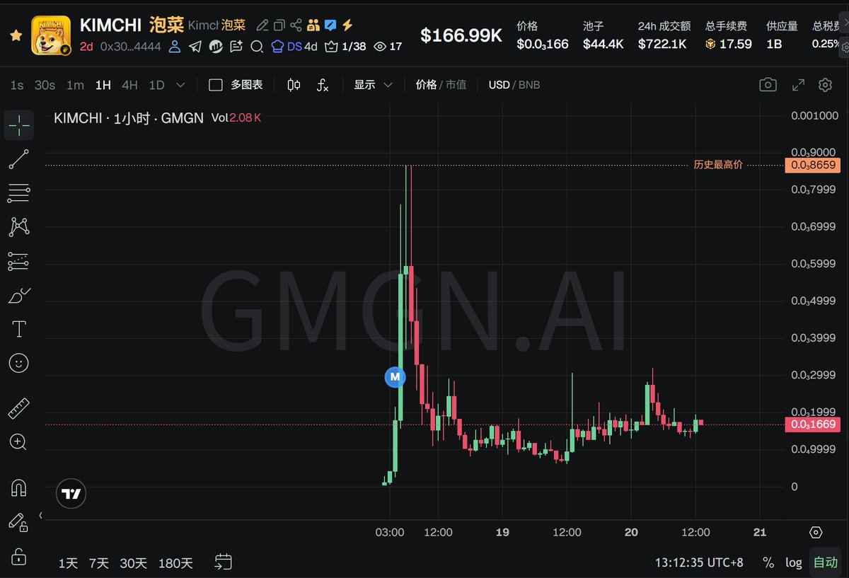 老八只白嫖 tweet media