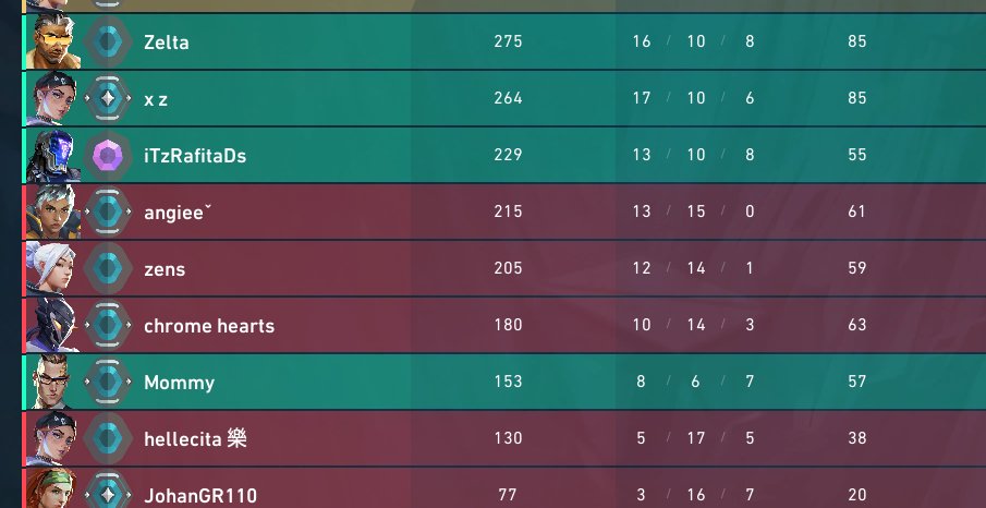 Siempre me será placentero bajarme a smurfear y encontrarme a la morra que me desgracio la vida como x 3 meses. Chingas a tu madre donde quiera q estes.