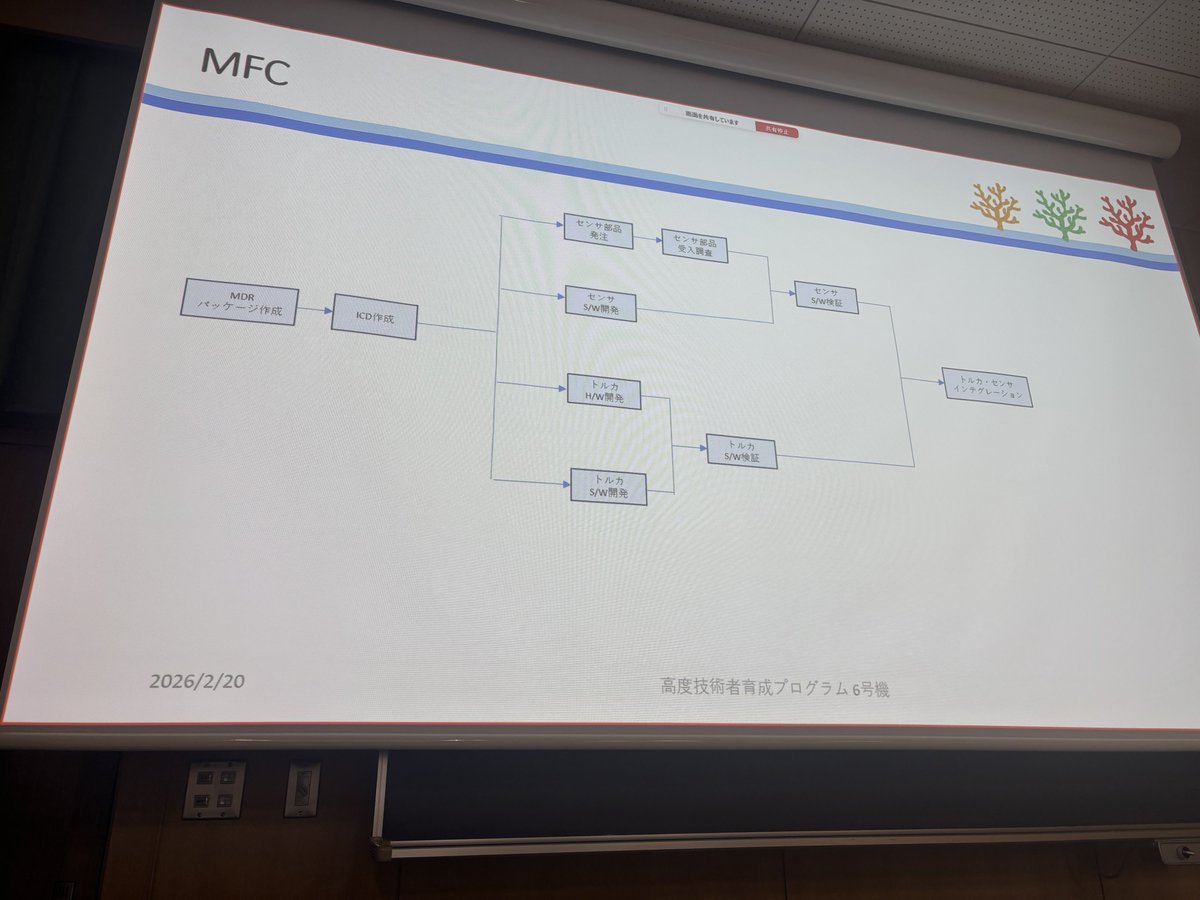 千葉工業大学 高度技術者育成プログラム GARDENs tweet media