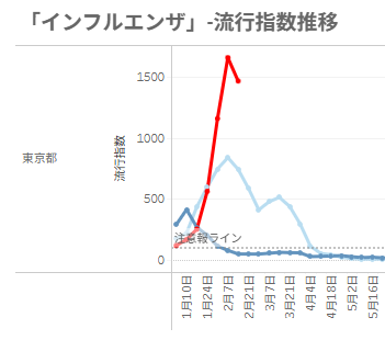 BigData4Child's tweet photo. 🚨引き続き、全国でインフルエンザ流行中です🚨

手洗いうがいや、人混みでのマスク着用など、
基本的な感染対策を心がけましょう😷 https://t.co/9VK8IJUOjN