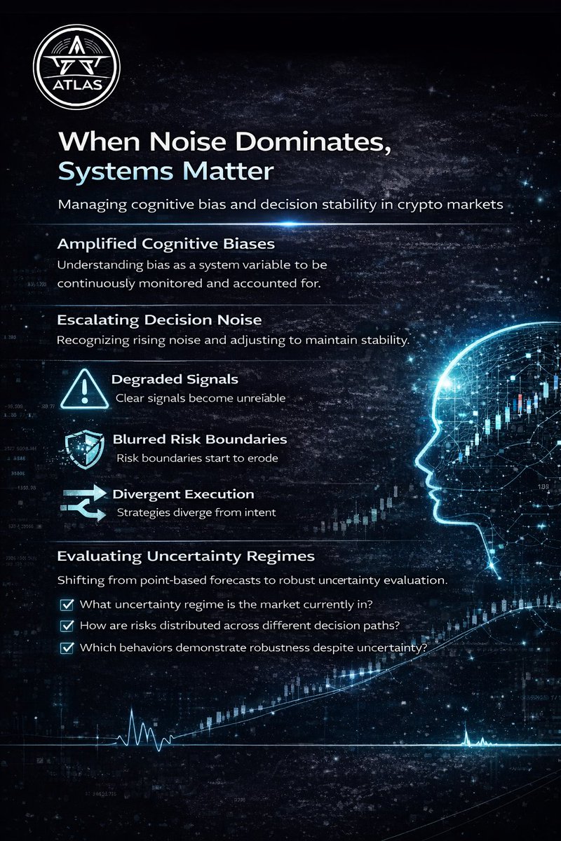 AtlasQuantLB's tweet photo. Prediction Fails. Structure Endures.

Noise Breaks Strategies. Stability Builds Advantage.

Bias Shapes Markets. Systems Shape Outcomes.

In High Uncertainty, Discipline Wins.

Robustness > Precision https://t.co/Nwzaio5yWO