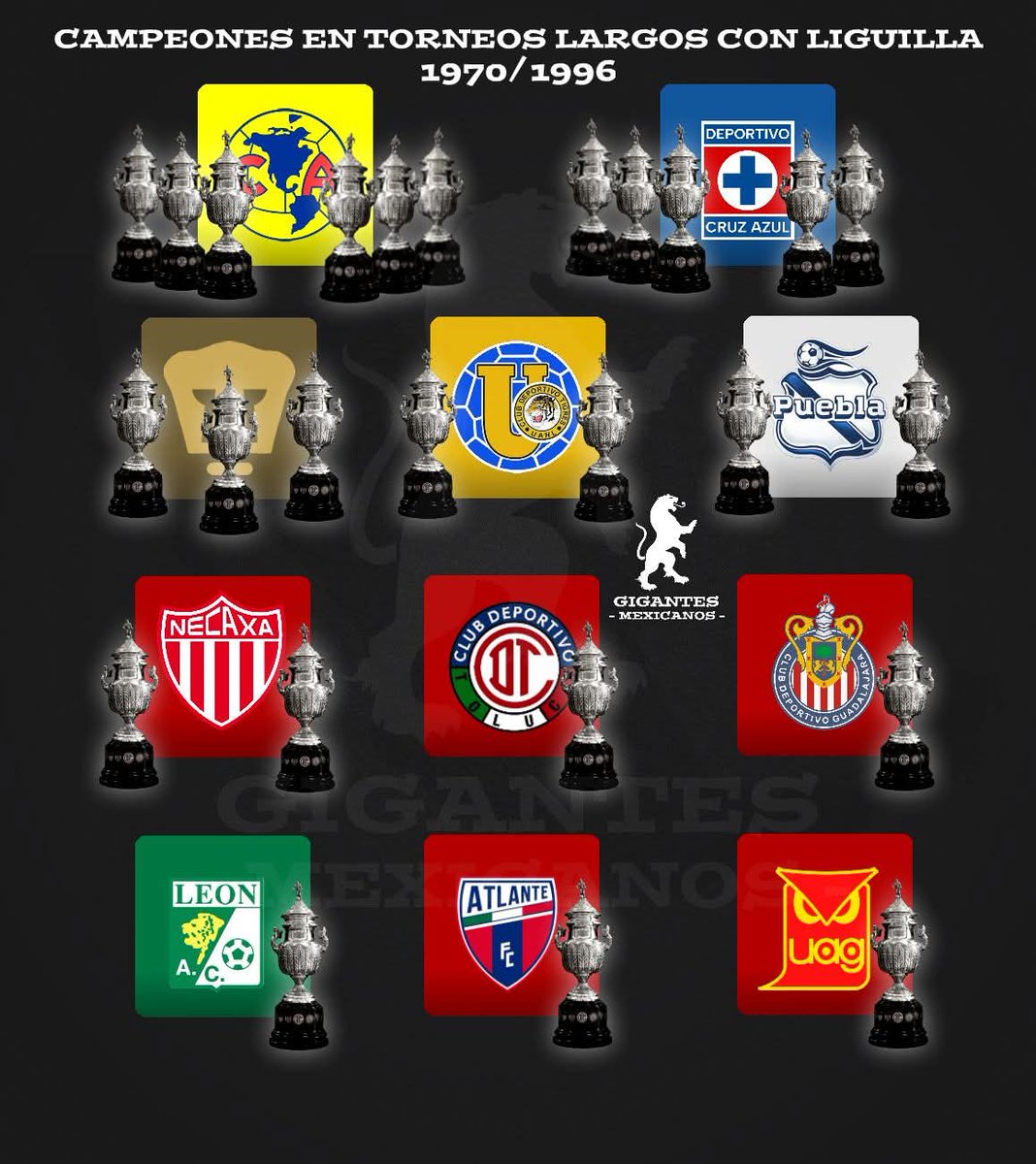 No cuenta, para ellos empezó el fútbol del 2015 para acá 😂