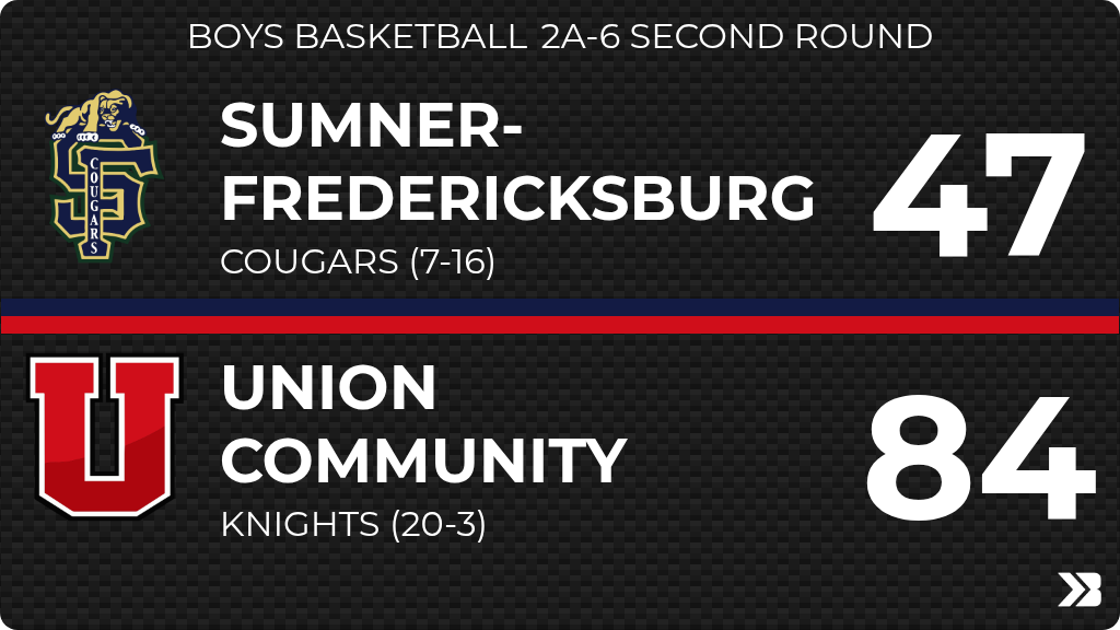 Sumner-Fredericksburg Cougars tweet media