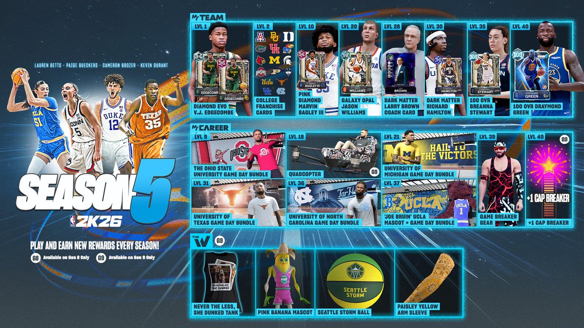 NBA 2K tweet media