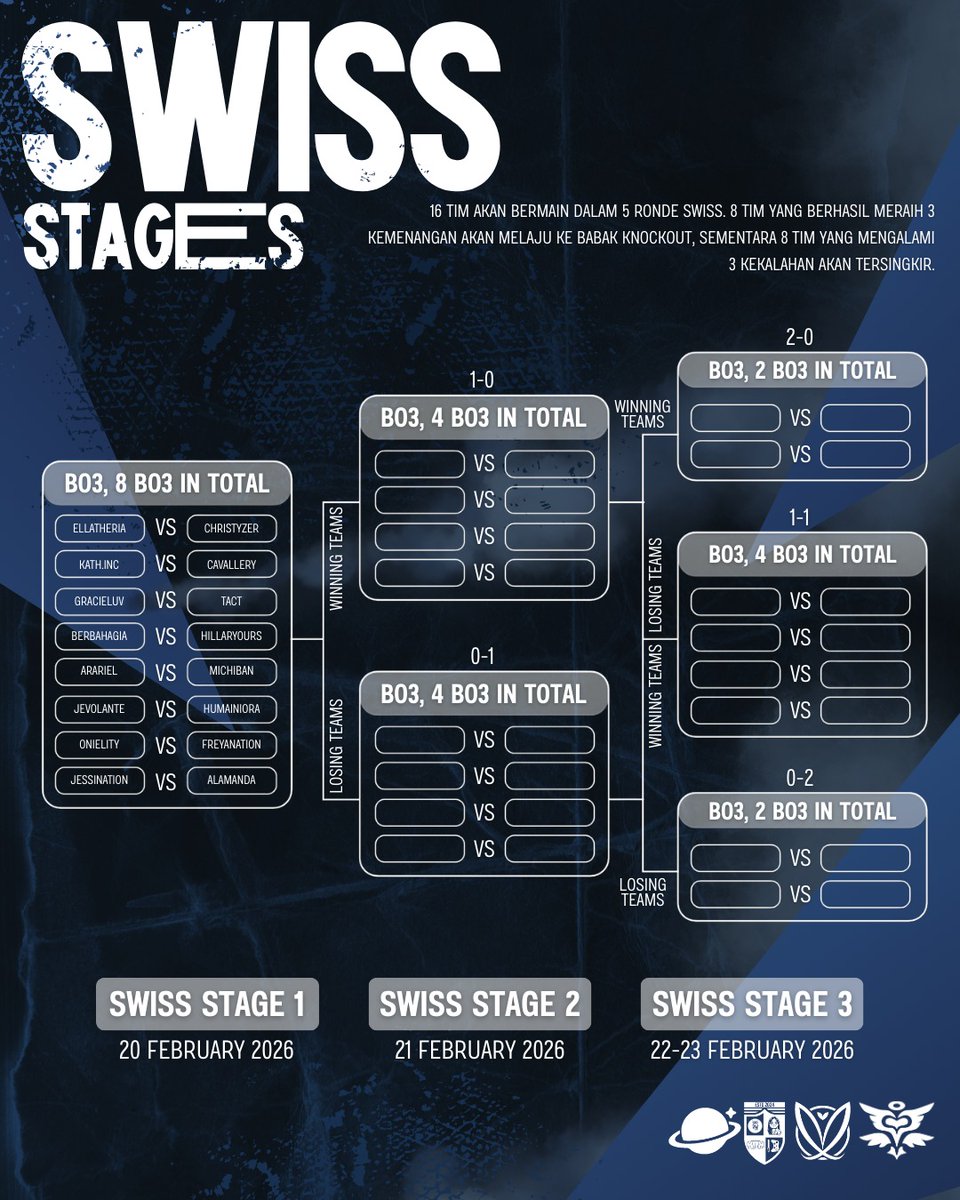 Malang Love Connection tweet media