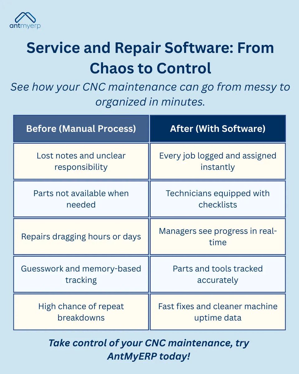 AntmyErp's tweet photo. Manual CNC Maintenance vs Software-Driven
No guesswork. No delays. Just clear, real-time control.
Read the blog now: https://t.co/BcQNO8msQ7
#CNCMaintenance #ServiceManagement #ManufacturingTech #AntMyERP #MachineUptime https://t.co/1pfvVgUJCk