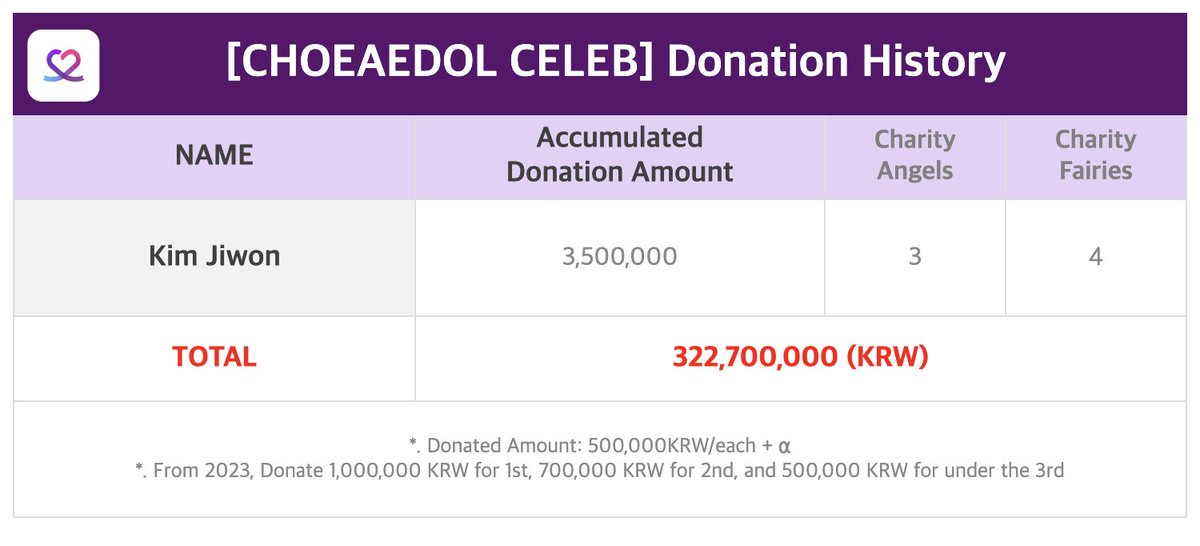 CHOEAEDOL Celeb: The K-DRAMA & MOVIE Lovers app tweet media