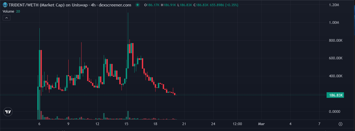 Alpha Igniter tweet media