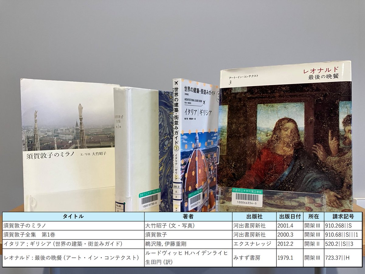 京都府立大学附属図書館 tweet media