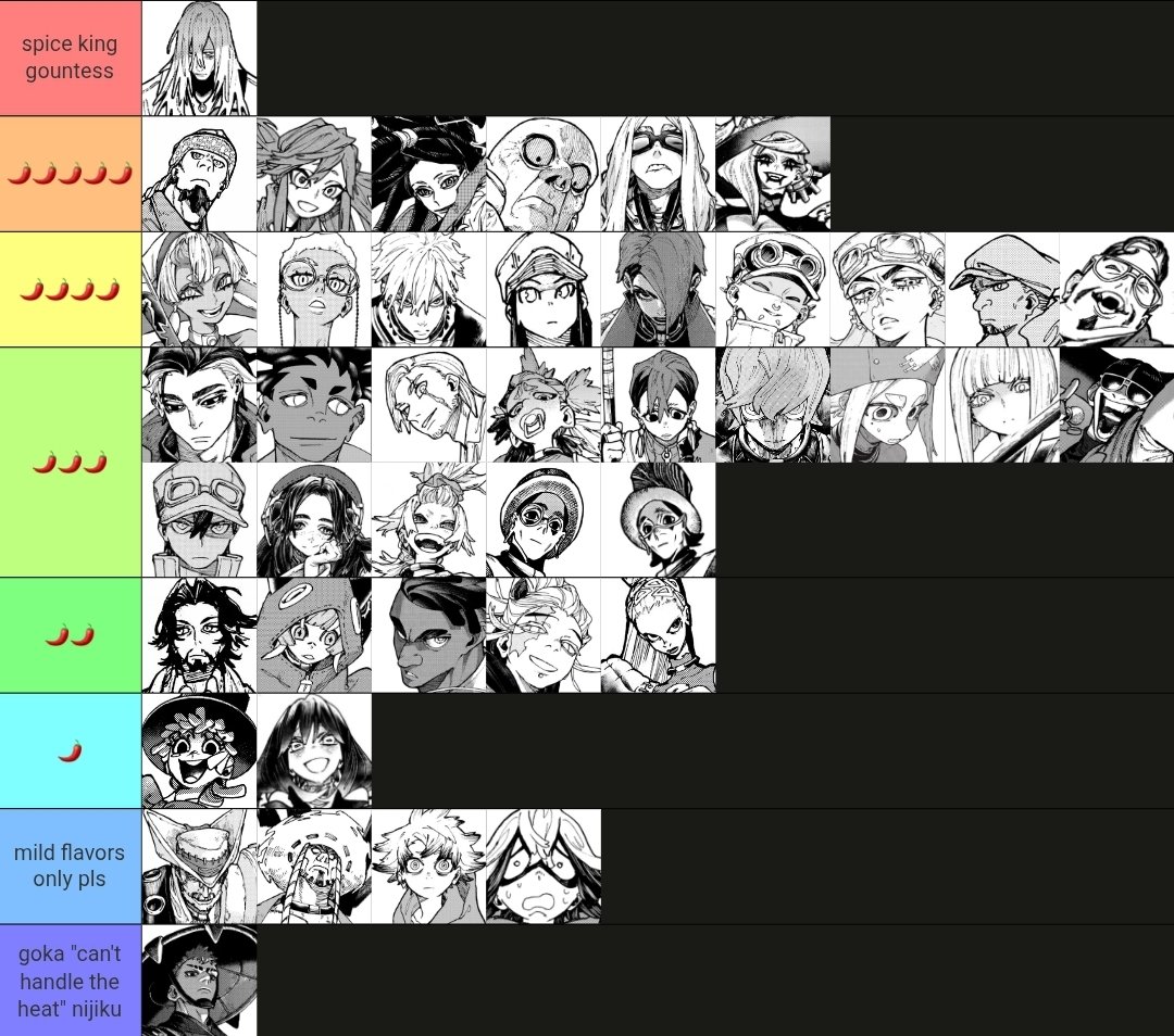 N0MANZL4ND's tweet image. gachiakuta characters ranked by spice tolerance