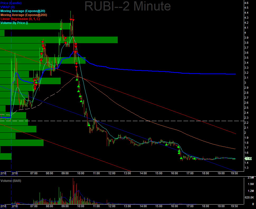 FailureUnchartd's tweet photo. MAC (Micro Account Challenge - day #597)

$RUBI SS, what a fcuking gift today! https://t.co/7uGFrOcn4a