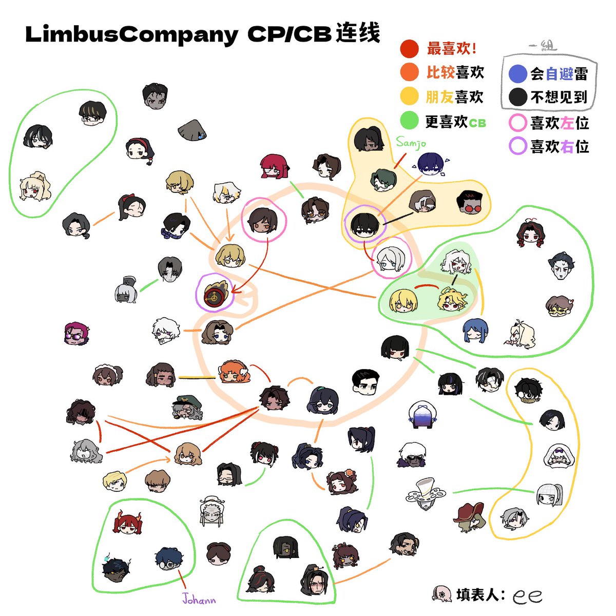 Ee's New Account ☕️🫖 tweet media