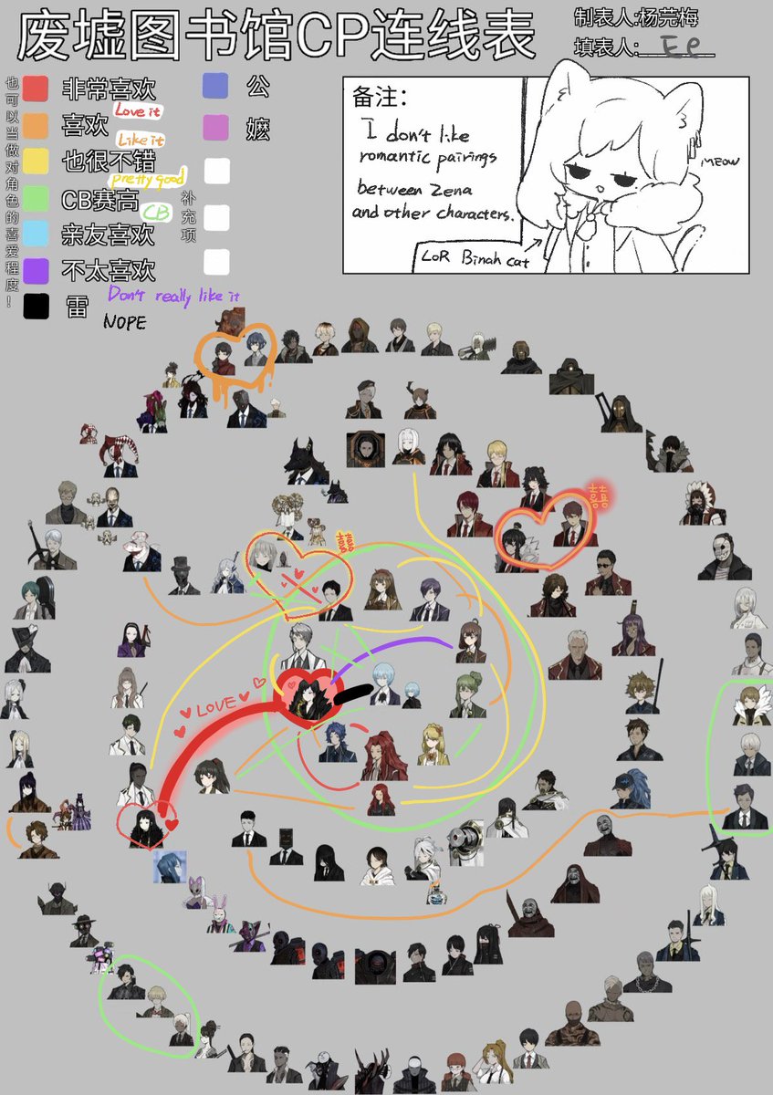 Ee's New Account ☕️🫖 tweet media