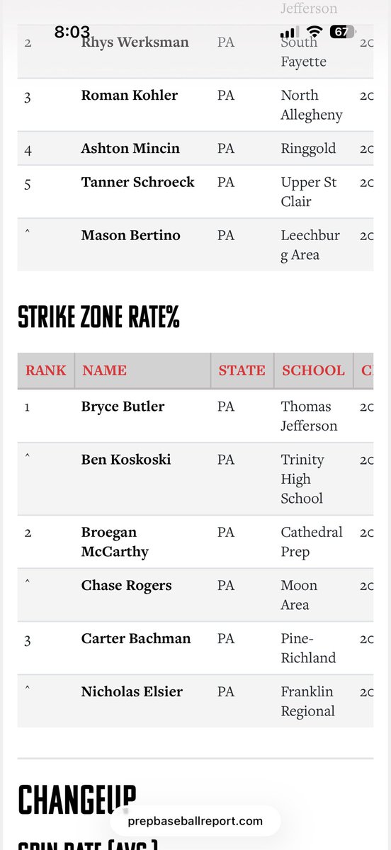 Broegan McCarthy tweet media