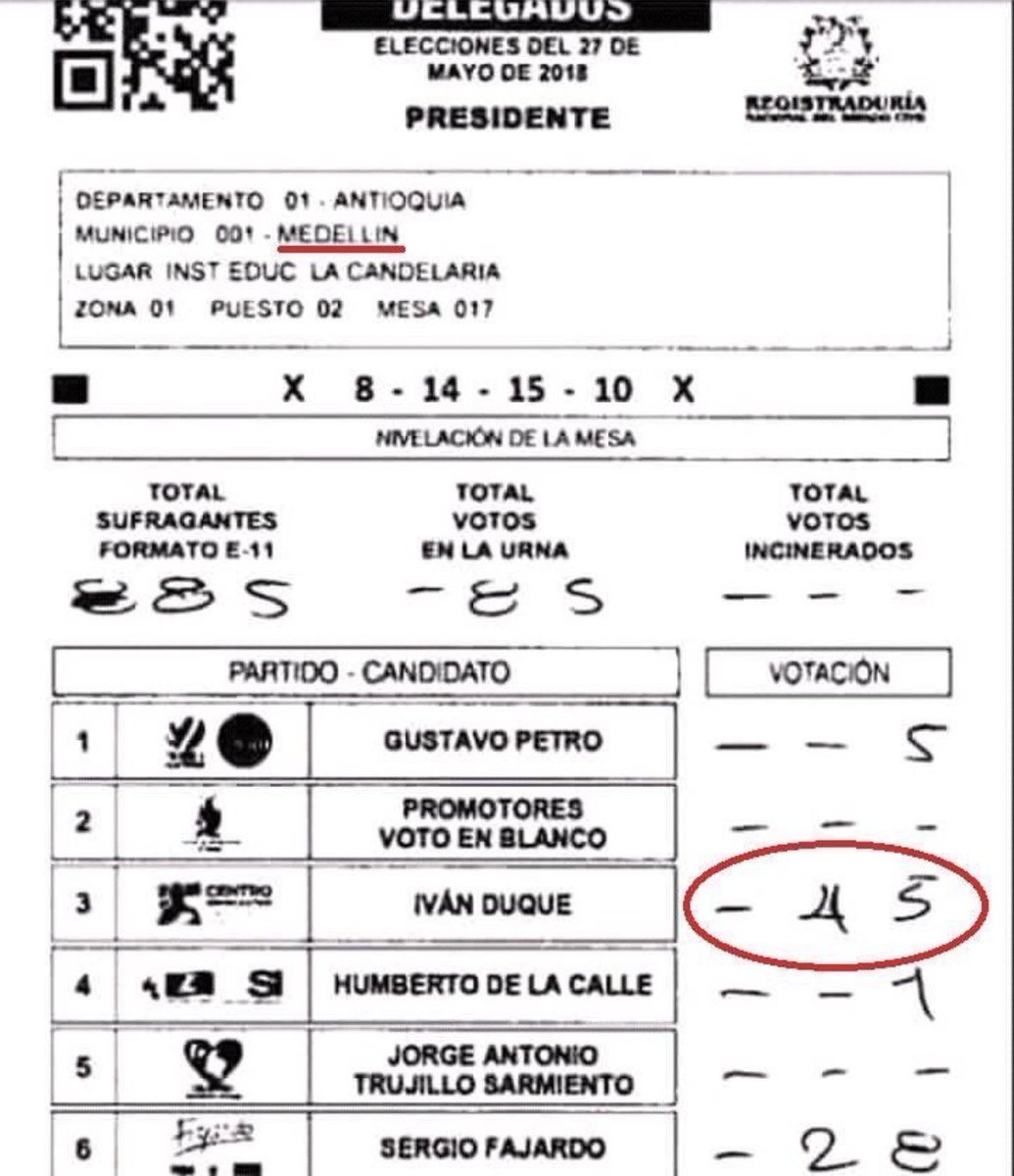ClaodioloLopez's tweet photo. La @Registraduria utiliza el E-14 para robarse las elecciones con el registrador de turno: Hernán Penagos es el escogido por la corrupción para subir al ratero de @DELAESPRIELLAE. 

Con Duque en 2018 / Con Galán en 2023 https://t.co/MiGVEZFEbj