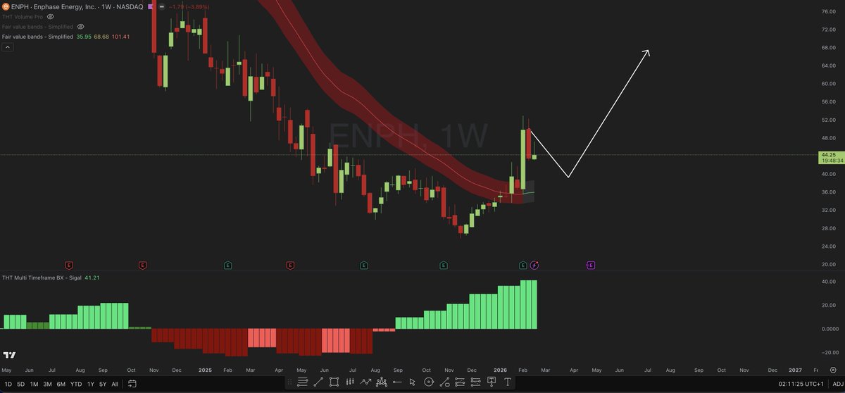 pdicarlotrader tweet picture
