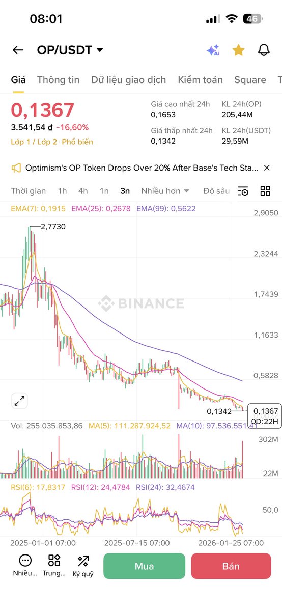 Ngọc Tuyên Crypto tweet media