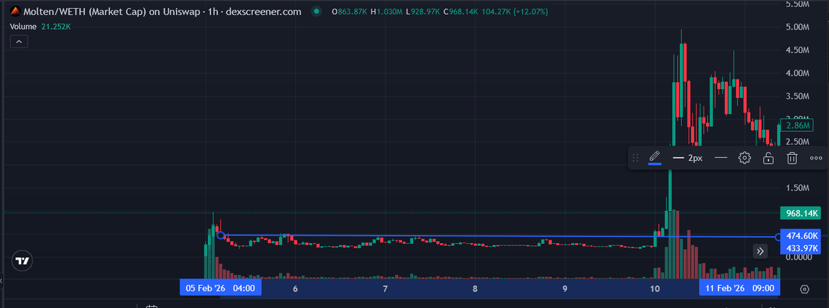 Alpha Igniter tweet media