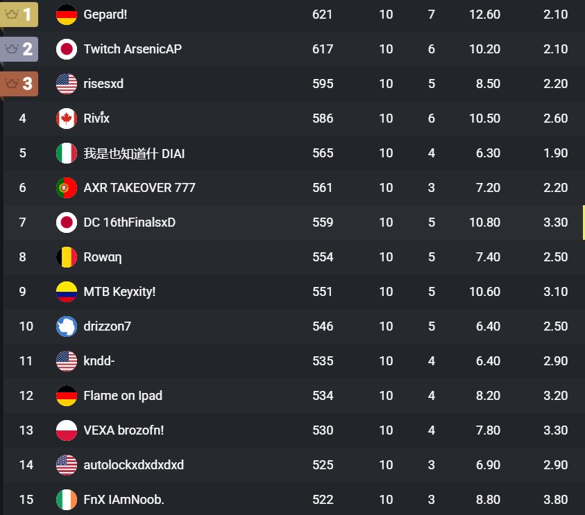 7th NAC Touch Only Reload ZB Cup Opens (+$100)