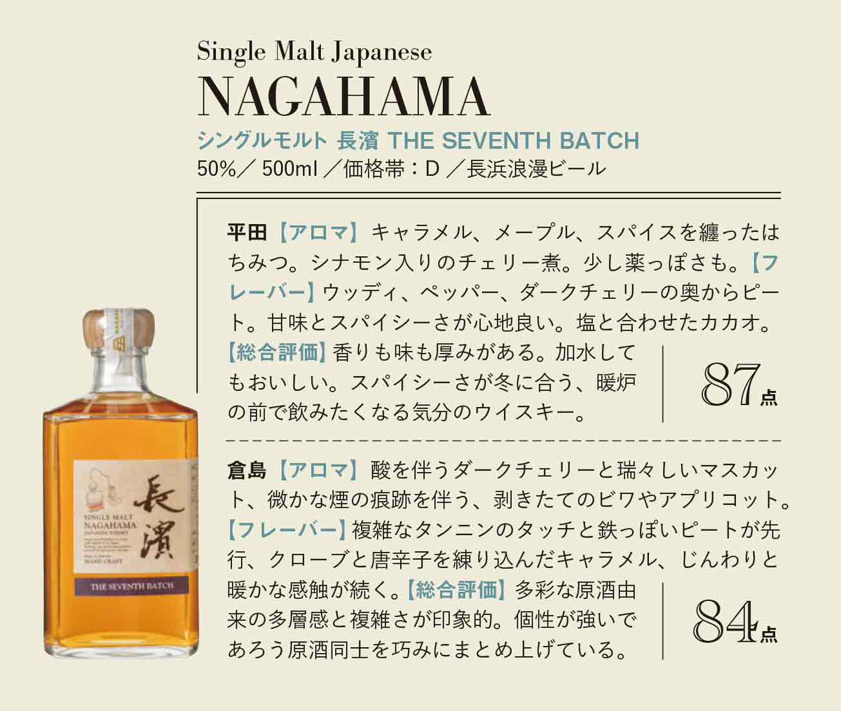 ウイスキーガロア (@_whiskygalore) / Posts / X