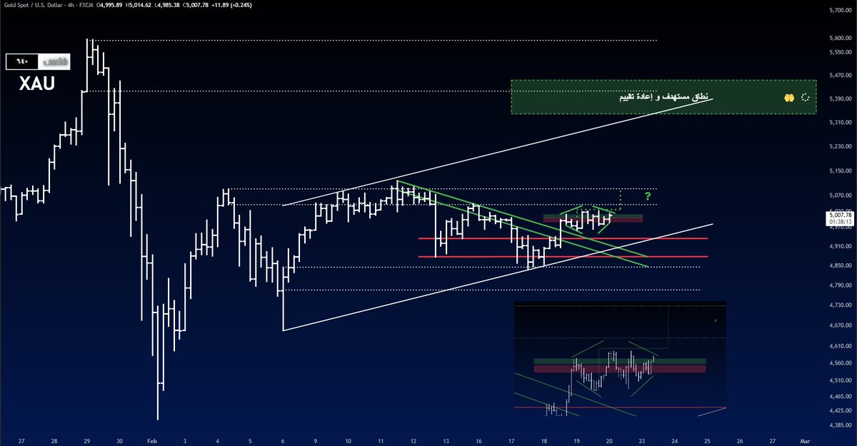 640fils's tweet image. - XAU -
من باب الترندات والنطاقات فقط
بعيداً عن الموجي

#XAU
#Forex