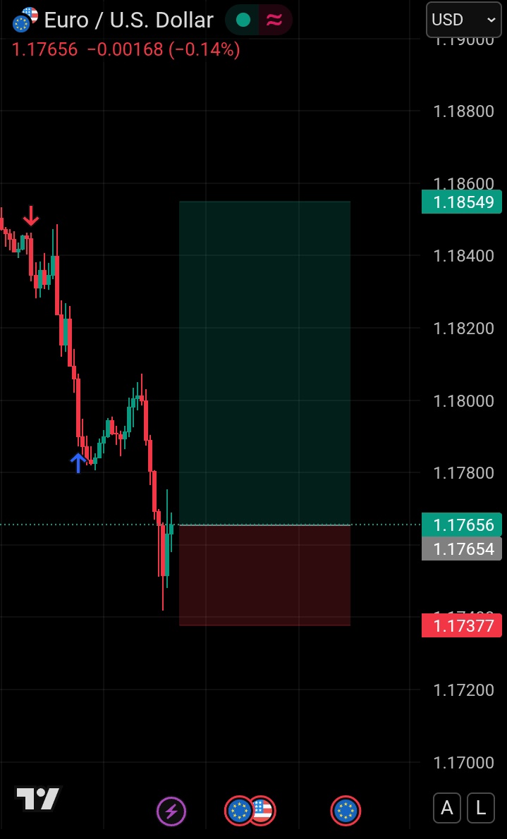kishan_sahani1's tweet photo. Tried every strategy… still standing. Learning never stops. 
#forex #tradingjourney #eurusd #forextrader #traderlife #riskmanagement #learningprocess #growthmindset #nevergiveup #tradingmindset #forexlifestyle #chartanalysis https://t.co/z0ifTjohvR