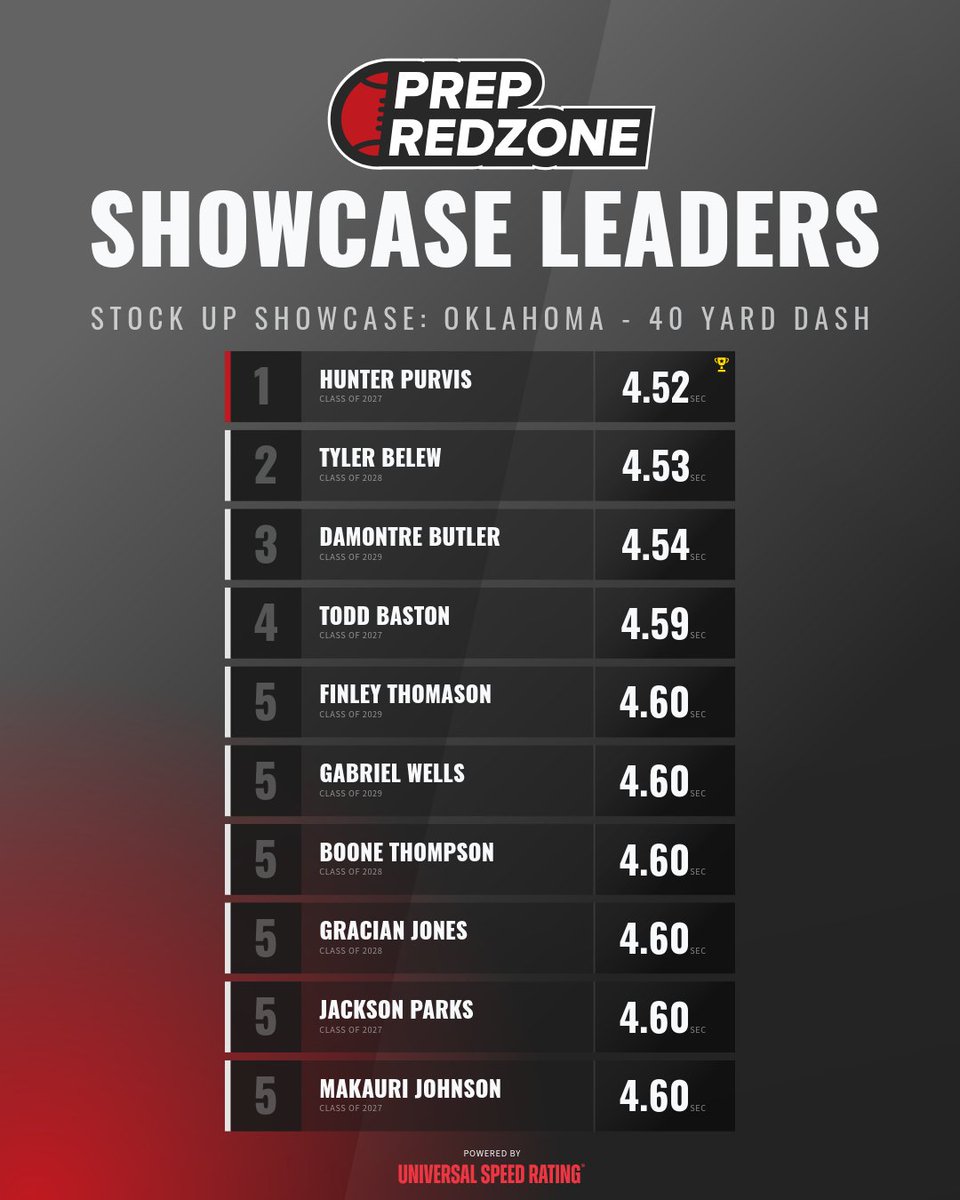 Prep Redzone Oklahoma tweet media