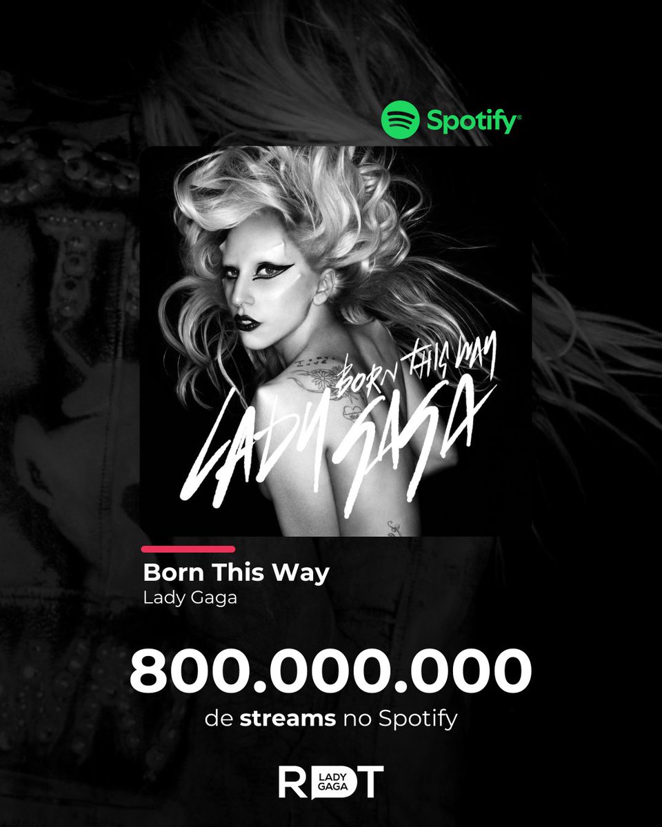 RDTLadyGaga's tweet image. HINO DA GERAÇÃO! 🦄

A icônica "Born This Way" alcançou a marca de 800  milhões de reproduções no Spotify.

É a 12ª canção da Mother Monster a atingir o montante na plataforma verdinha.