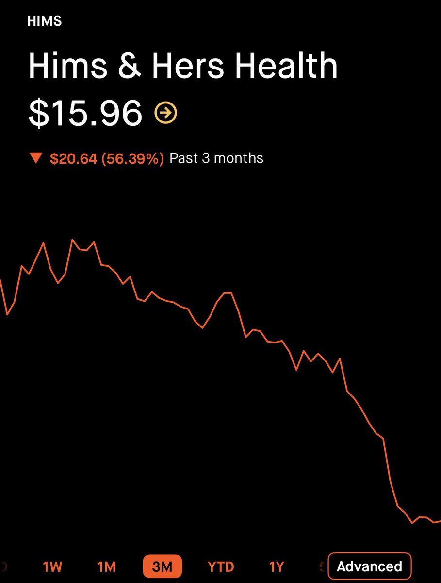 CG Investing tweet media
