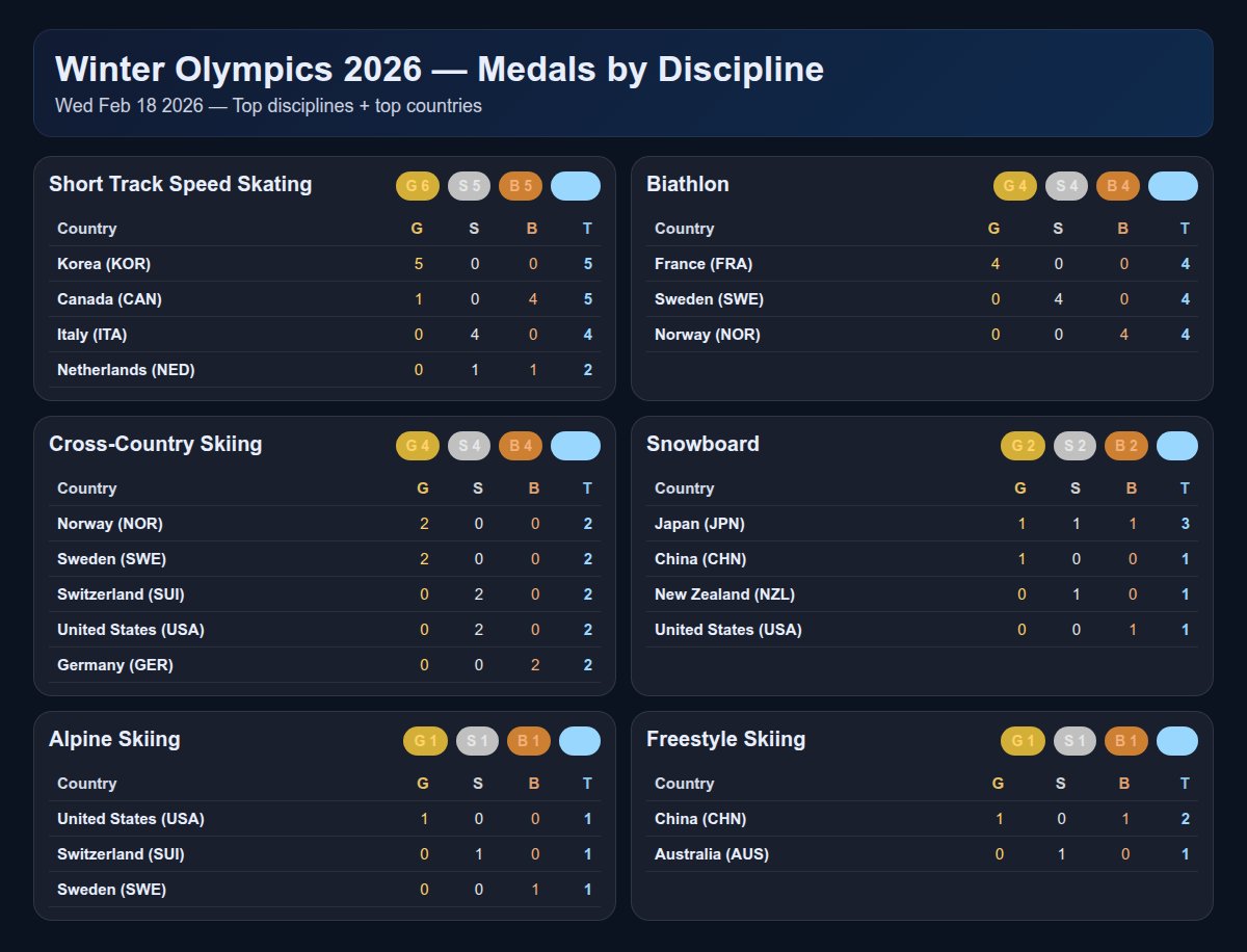 Olympics tweet media