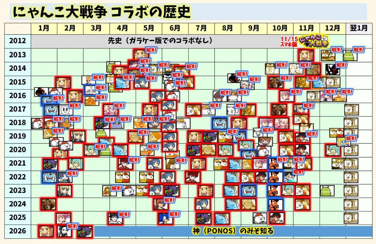 ケリ姫 ⇒ 鬼滅の刃 ⇒ エヴァと近年まれにみるハイペースでコラボ
　※ かつては年中コラボ的な時代も
コラボの歴史を振り返る資料を更新

コミュニティのみなさんが「初めて体験」「思い出に残る」コラボは何でしょうか？

次コメに続く