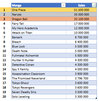 One Piece News tweet media