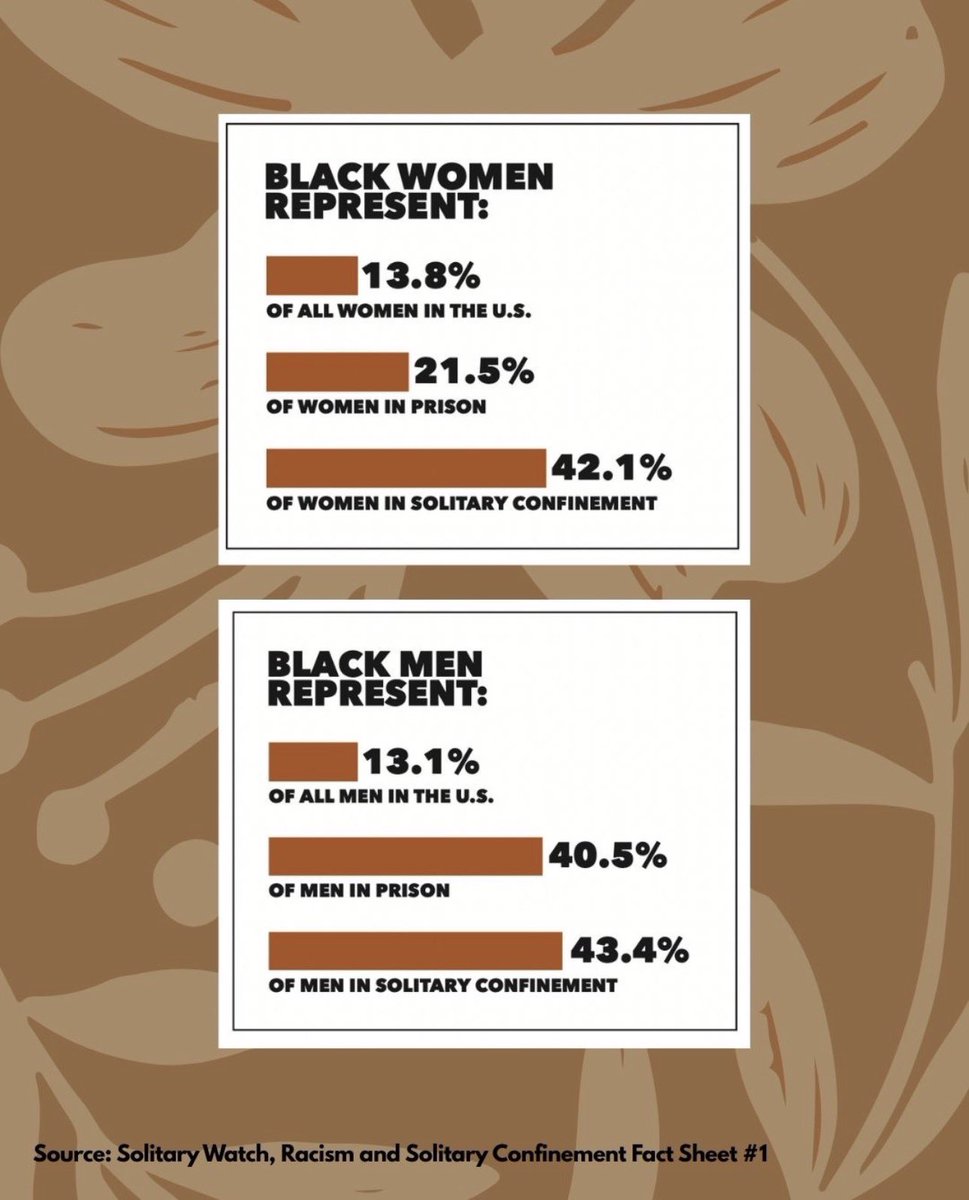 Social Workers & Allies Against Solitary tweet media