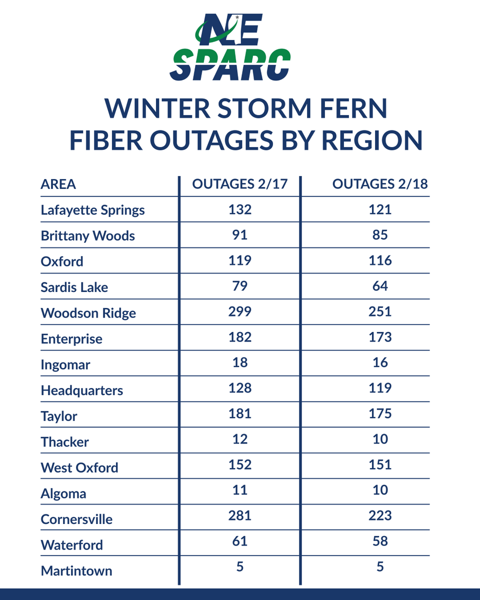 NE SPARC tweet media