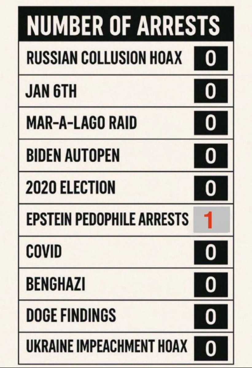 This needs to be at least double digits on every line!!