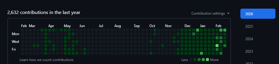 Matthew_PG's tweet photo. On a good streak, #github #opensource https://t.co/cXNrgFaMli