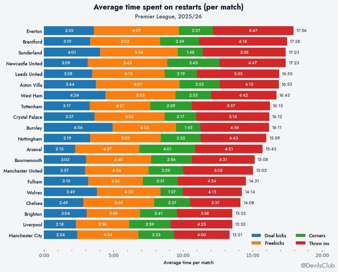 <a href="/ThatsFootballTV/">That's Football!</a> <a href="/OptaJoe/">OptaJoe</a> The full picture without the bias