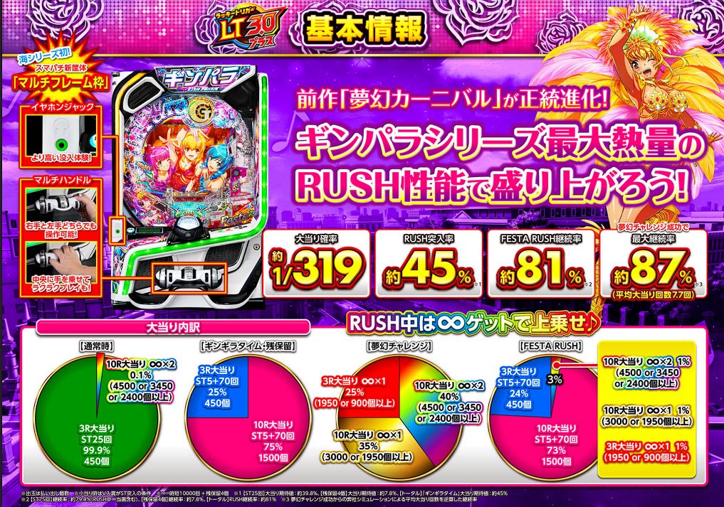 スペック＆ゲームフロー