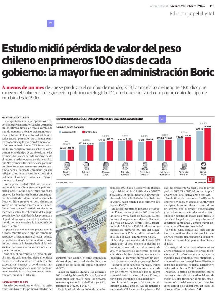 📰 Estudio midió pérdida de valor del peso chileno en primeros 100 días de cada gobierno:

🔴 La mayor fue en administración Boric