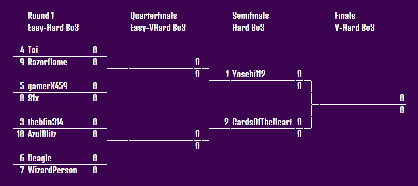 League of Puzzle Speedrunners tweet media
