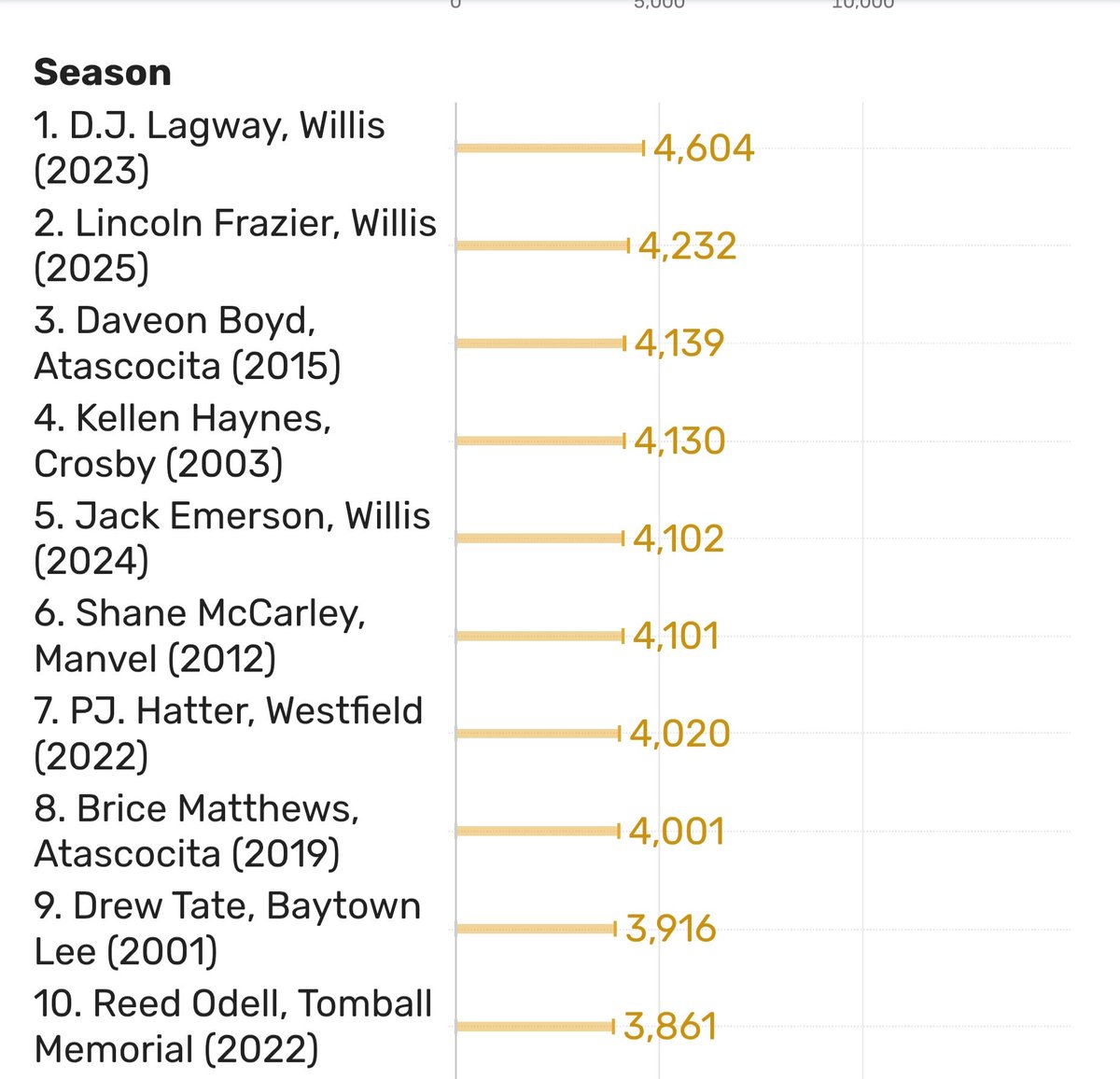 Linc “DaLion” Frazier 🏈6’2” 202 C/O 2029 tweet media