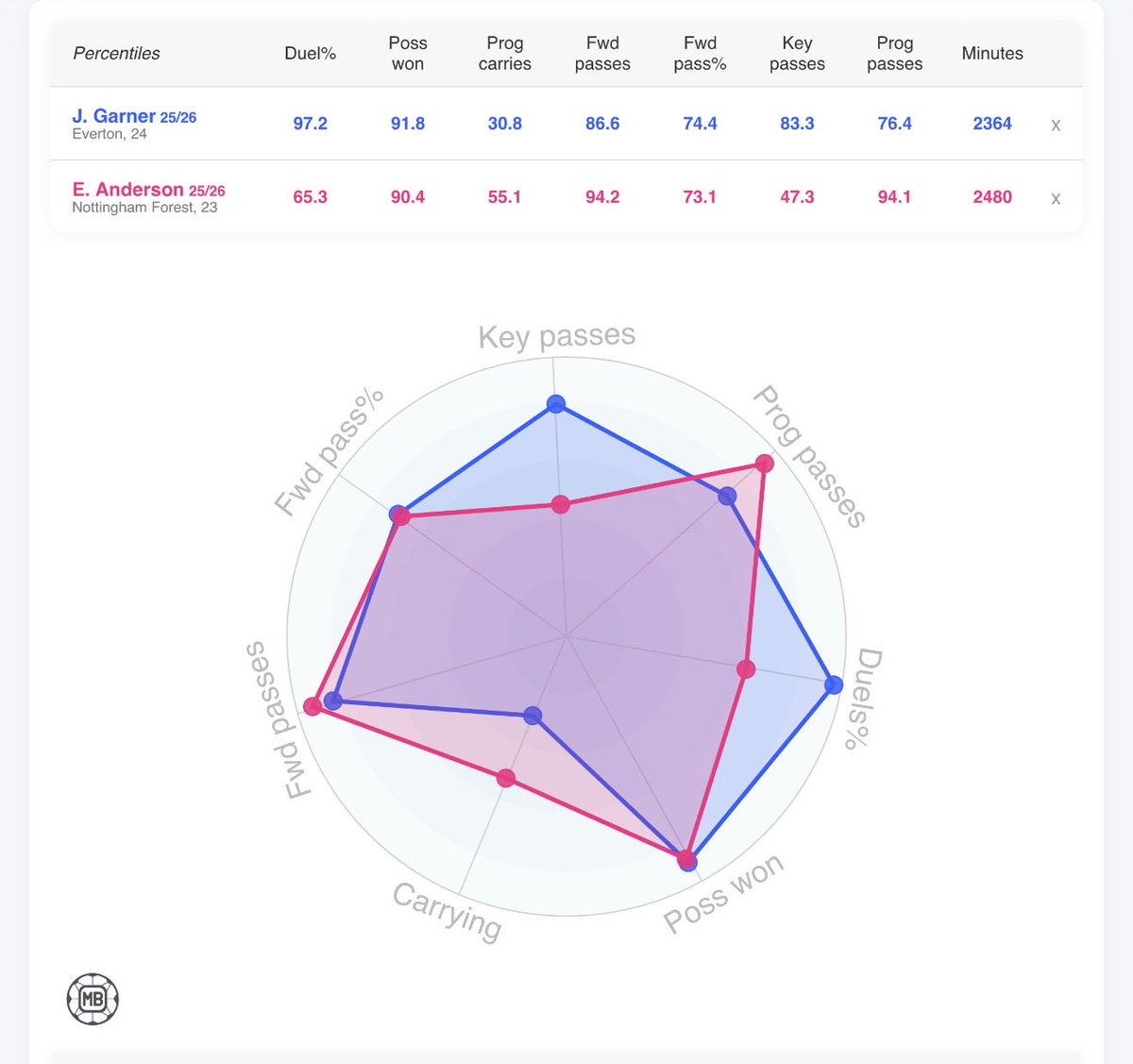 Large Toffee tweet media