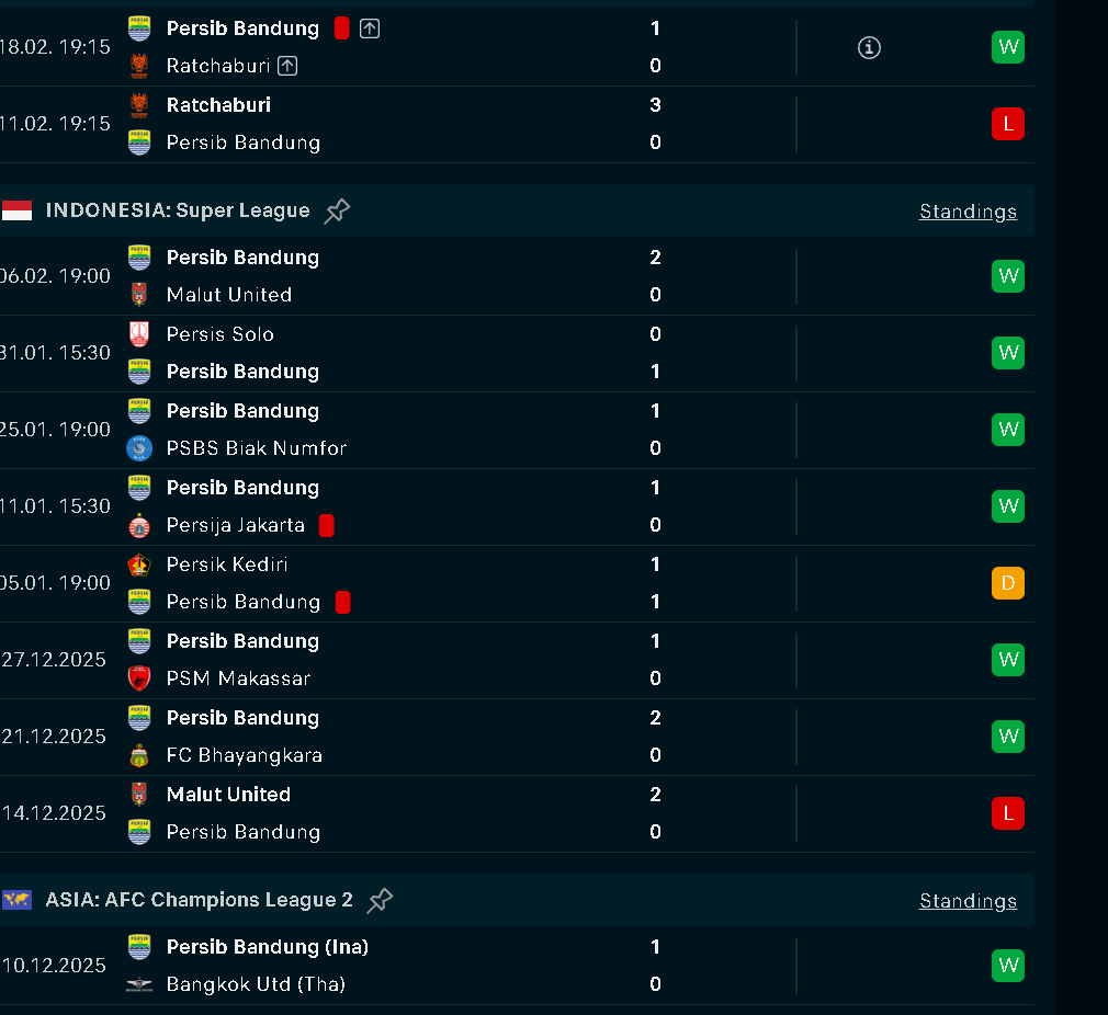jung,berg,mbaros,tangque,castel di lini depan tapi 10 pertandingan 2 pertandingan bisa cetak 2 gol sisanya cuman cetak 1gol/pertandingan. ya jelas bingung makanya kalo suruh ngejar devisit 3 gol,Pemainnya merasa 1 gol "cukup" ahirnya bikin keputusan sembrono. tetep yg salah wasit