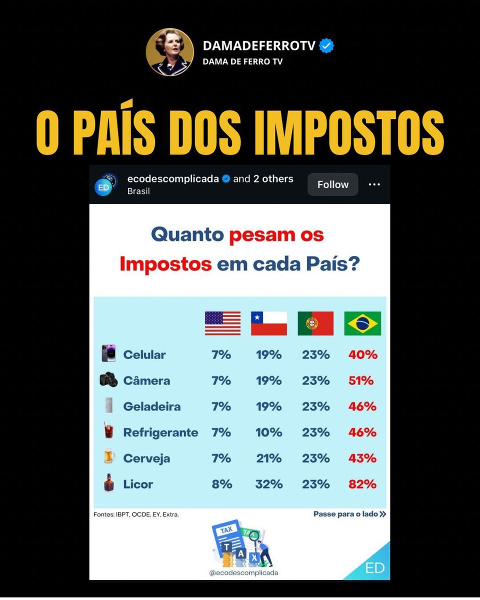 E vai tudo para pagar juros dos títulos da dívida pública, 38 ministérios, milhares de militantes desocupados encaixados nos 3 poderes e, claro, comprar o congresso, o "jornalismo profissional”, artistas e até escola de samba.