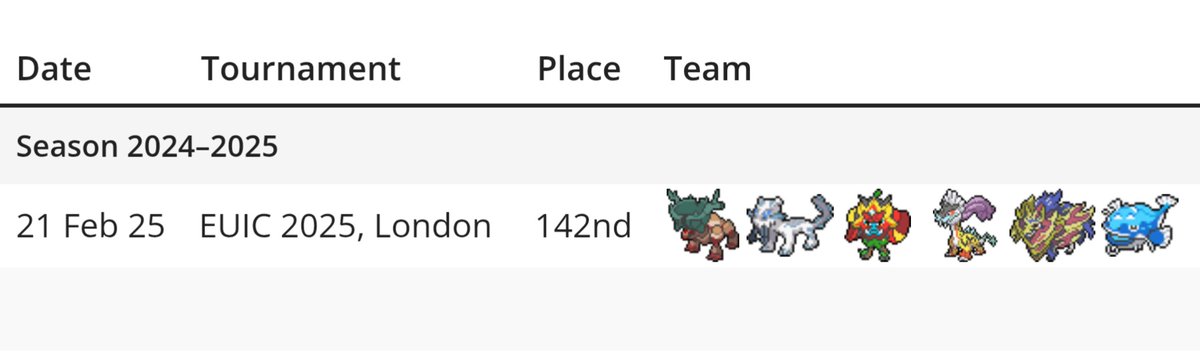 My one day 2 but I did it with stealth rocks 😎