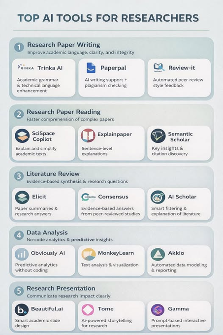 خطة البحث tweet media