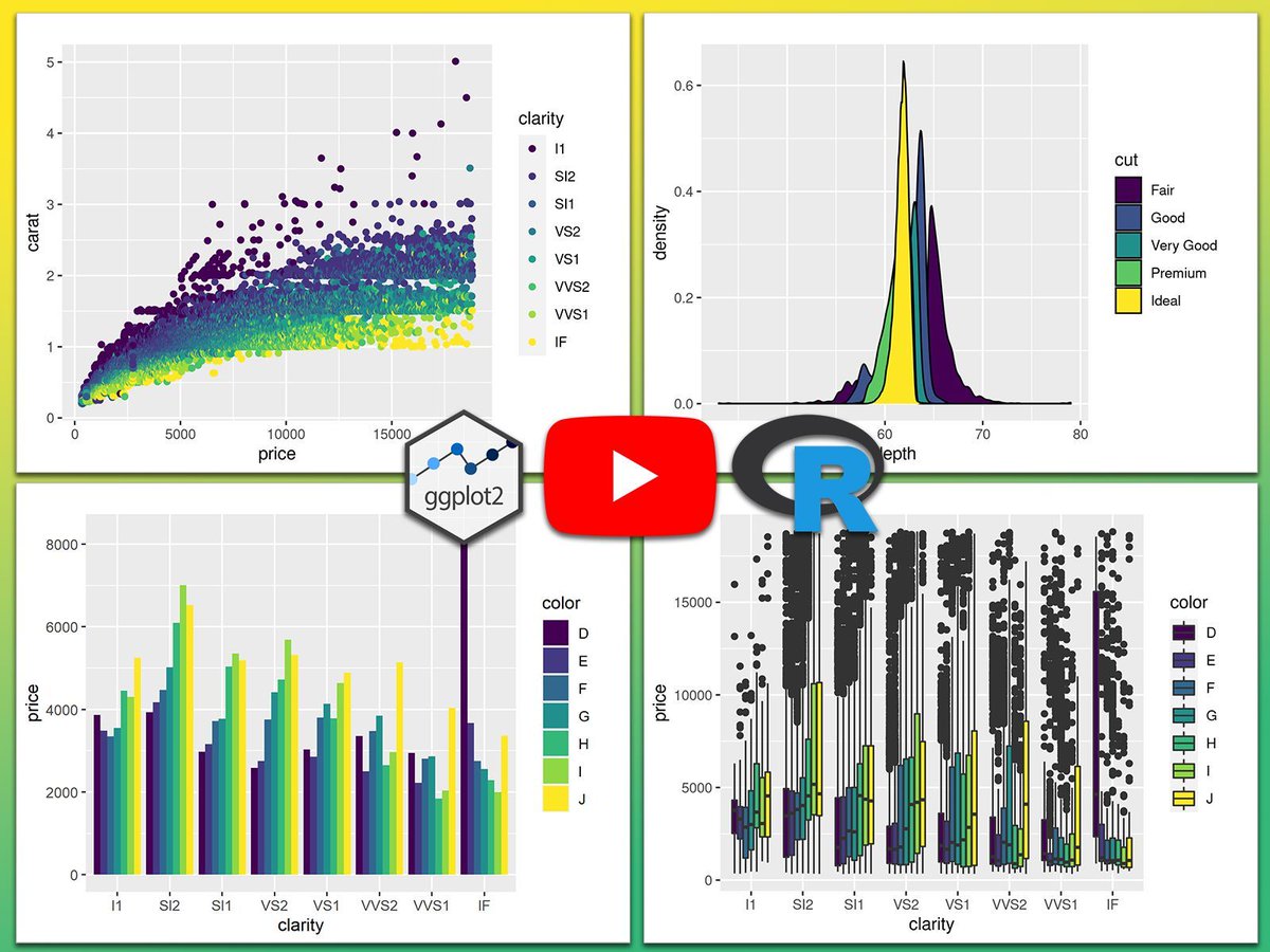 JoachimSchork's tweet photo. In my opinion, ggplot2 is by far the best tool for visualizing your data! Built on the Grammar of Graphics, it offers a structured, powerful approach for creating insightful and visually compelling plots that elevate data storytelling. Whether you’re working with simple visuals or complex, multi-layered charts, ggplot2 provides the flexibility and control needed at any skill level.

Here’s why ggplot2 stands out:

✔️ Structured Approach: ggplot2 organizes visuals through layers, making it easy to add elements like titles, labels, colors, and themes. This layered design simplifies the process of building, customizing, and refining your plots.

✔️ Complete Customization: Control every aspect of your plot—from scales and fonts to colors and legends—allowing you to tailor visuals precisely to your data insights.

✔️ Broad Applications: From bar charts and line plots to scatter plots and maps, ggplot2 supports a wide range of visualization types, making it adaptable to any data set.

✔️ Scalable for All Data Sizes: Effortlessly handle data of any size, from small samples to large-scale data, while maintaining high performance.

I’ve created a tutorial that dives deep into ggplot2:

Video: https://t.co/69VKKRx6rj
Website Tutorial: https://t.co/1nu7QBPfdk

If you’re interested in exploring ggplot2 and advanced visualization techniques in R further, consider joining my course, "Data Visualization in R Using ggplot2 & Friends!" 

See this link for additional information: https://t.co/ztlEzoEDWv

#coding #ggplot2 #DataVisualization #tidyverse