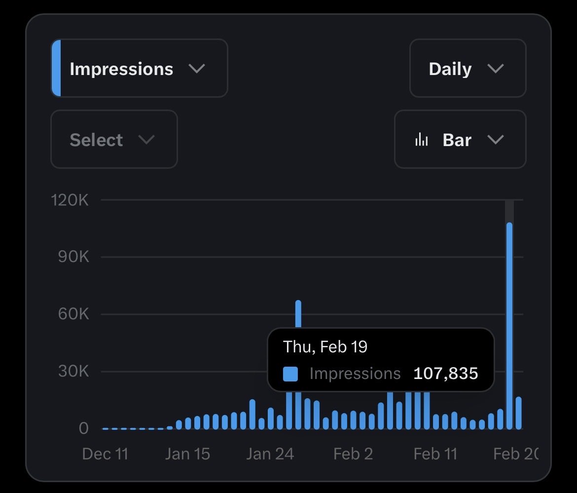 techSaii's tweet image. I think something i have cracked 🤔