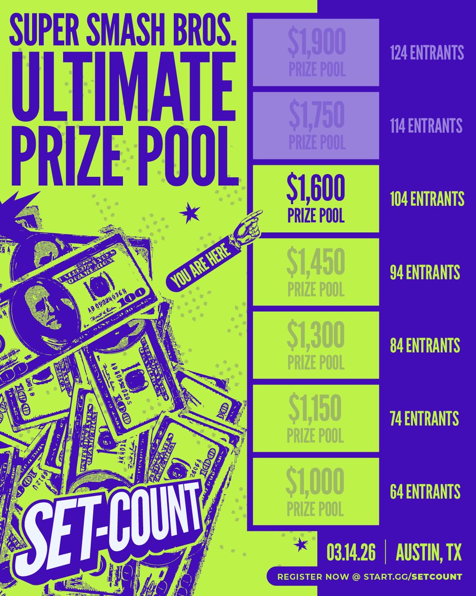 SET-COUNT tweet media